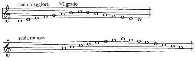 Modes example