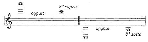Octave above and below example 1